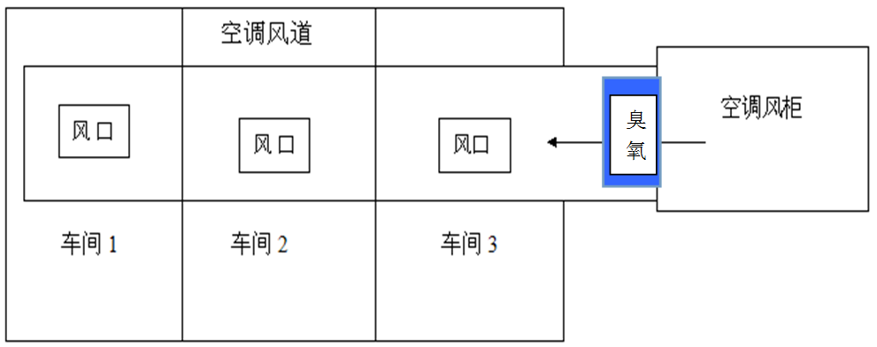 1523952029640700.jpg 食用菌投加圖3.jpg